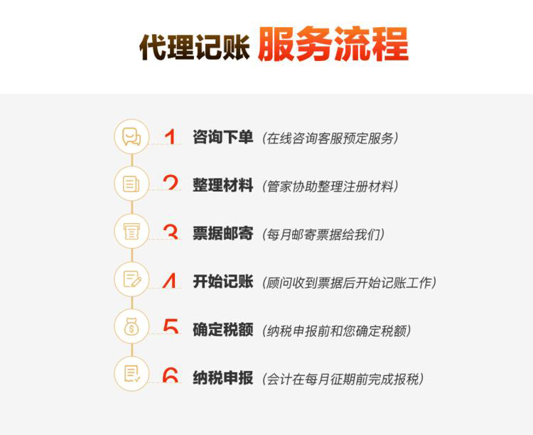 代理記賬商品詳情-服務流程.jpg