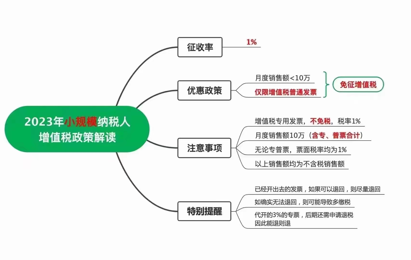 2023年稅收政策.jpg