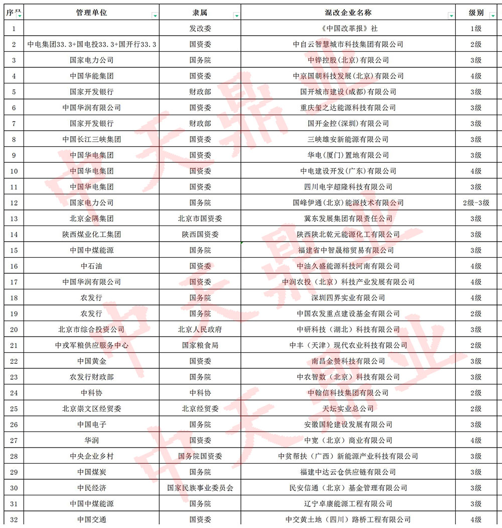 國混企改報(bào)價(jià)表終版（2023年版）_Sheet1.jpg
